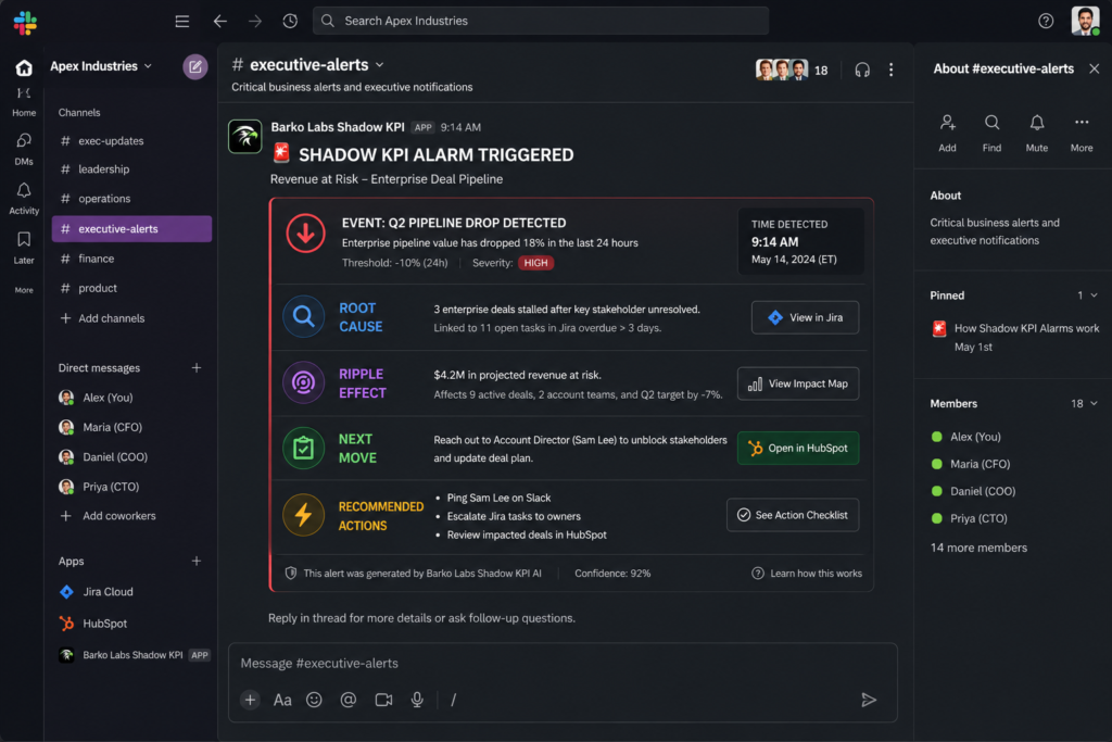AI-generated Slack business alert showing root cause analysis, business impact, and recommended executive actions.